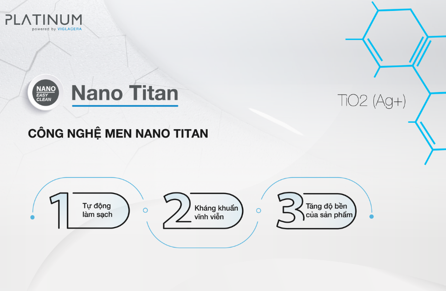 Công nghệ men sứ Nano Titan Ag+