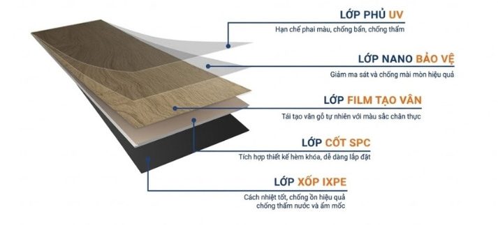 Cấu tạo sàn spc