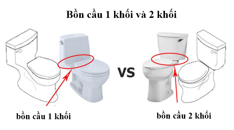 khác biệt giữ bồn càu 1 khối và bồn cầu 2 khối